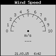 Current Wind Speed