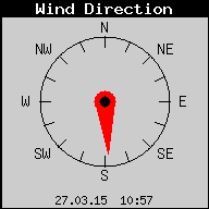 Current Wind Direction