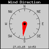 Current Wind Direction